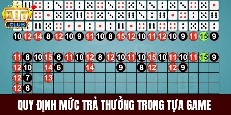 Quy định mức trả thưởng trong tựa game